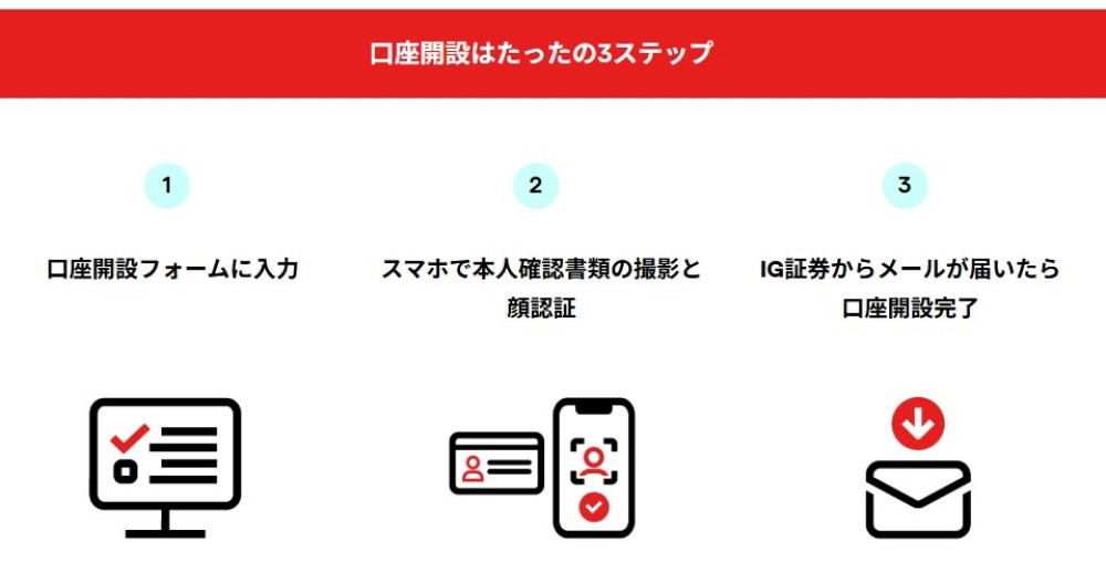 IG証券の口座開設方法